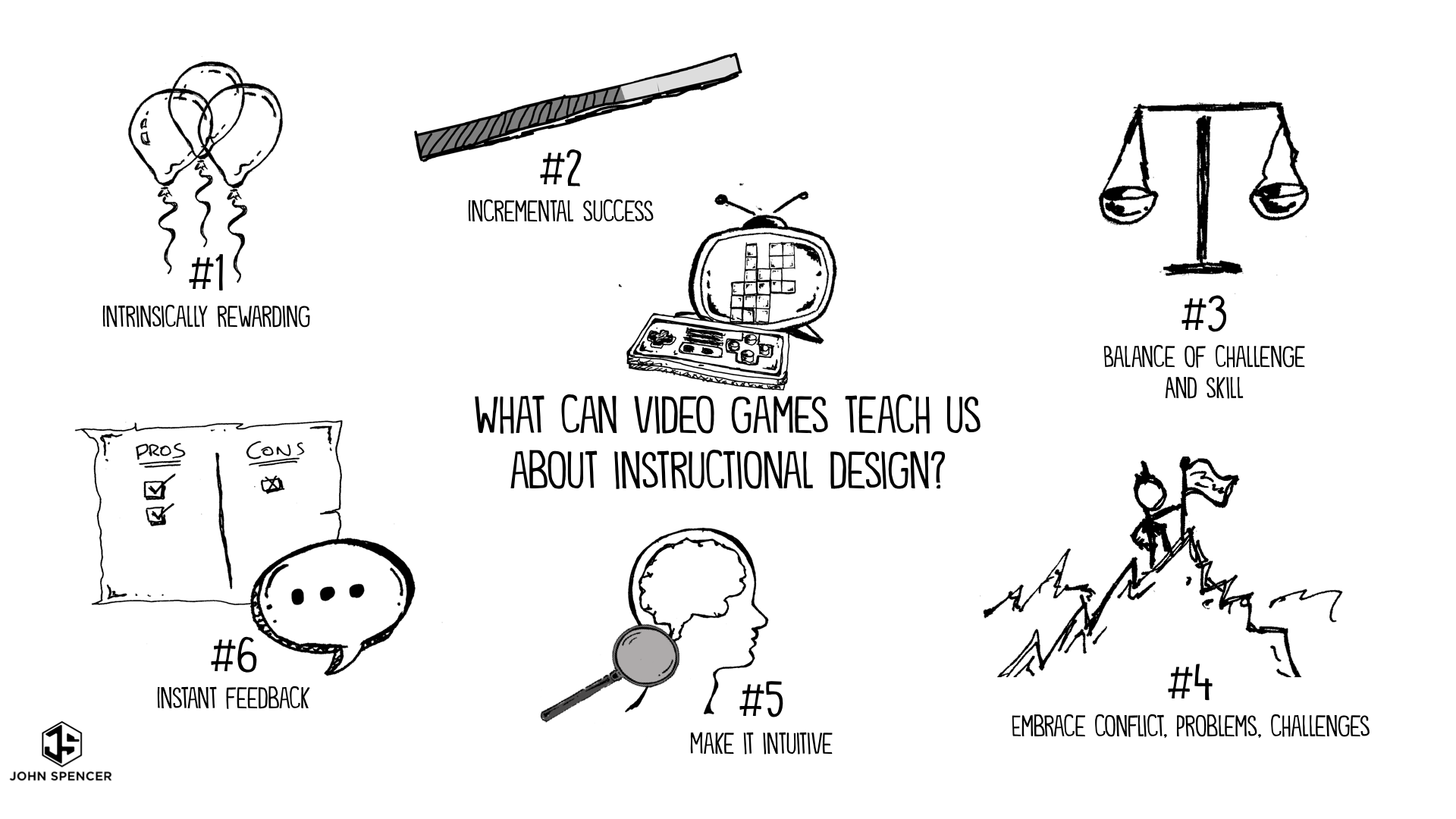 what makes a video game a video game