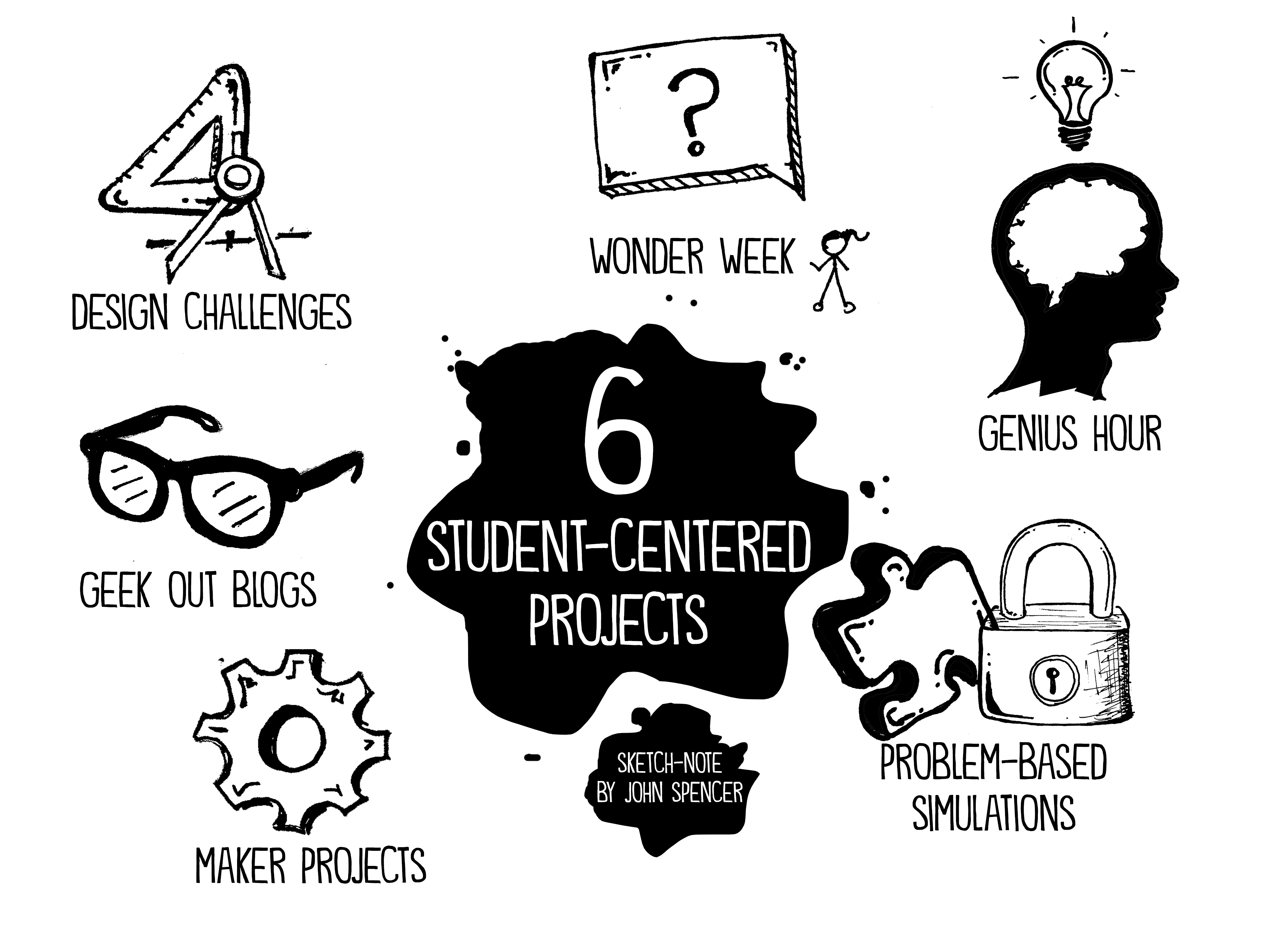 6 Projects that Promote Student Ownership in the First Month of School