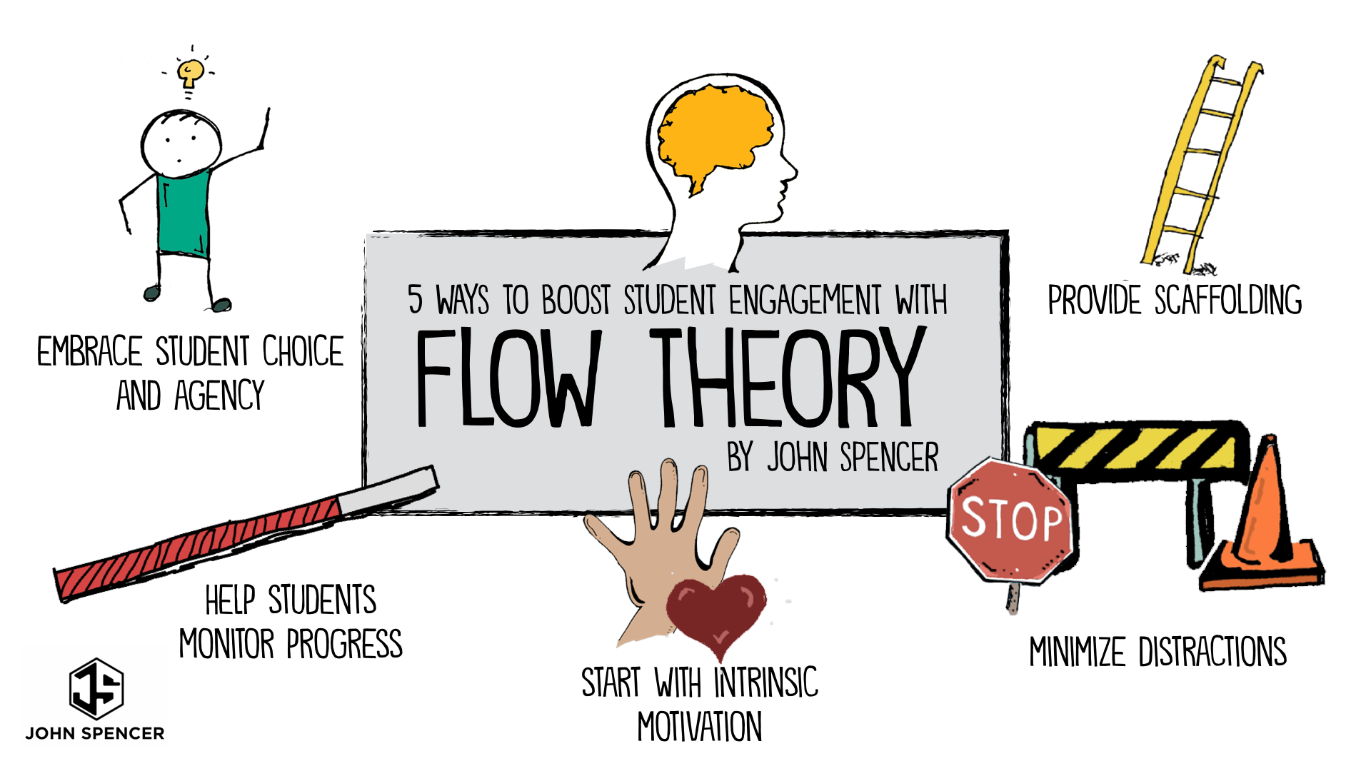 Five Ways to Boost Student Engagement with Flow Theory