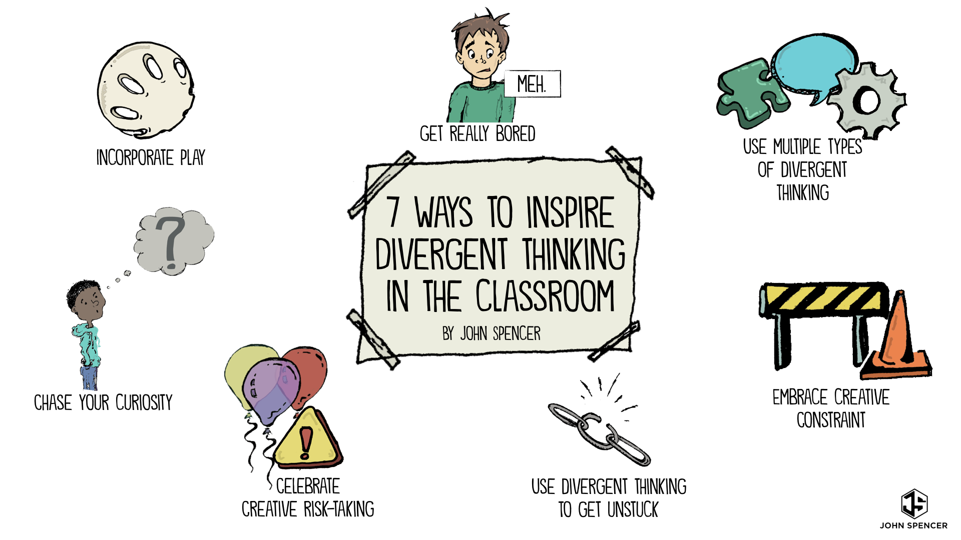7 Ways To Inspire Divergent Thinking In The Classroom John Spencer