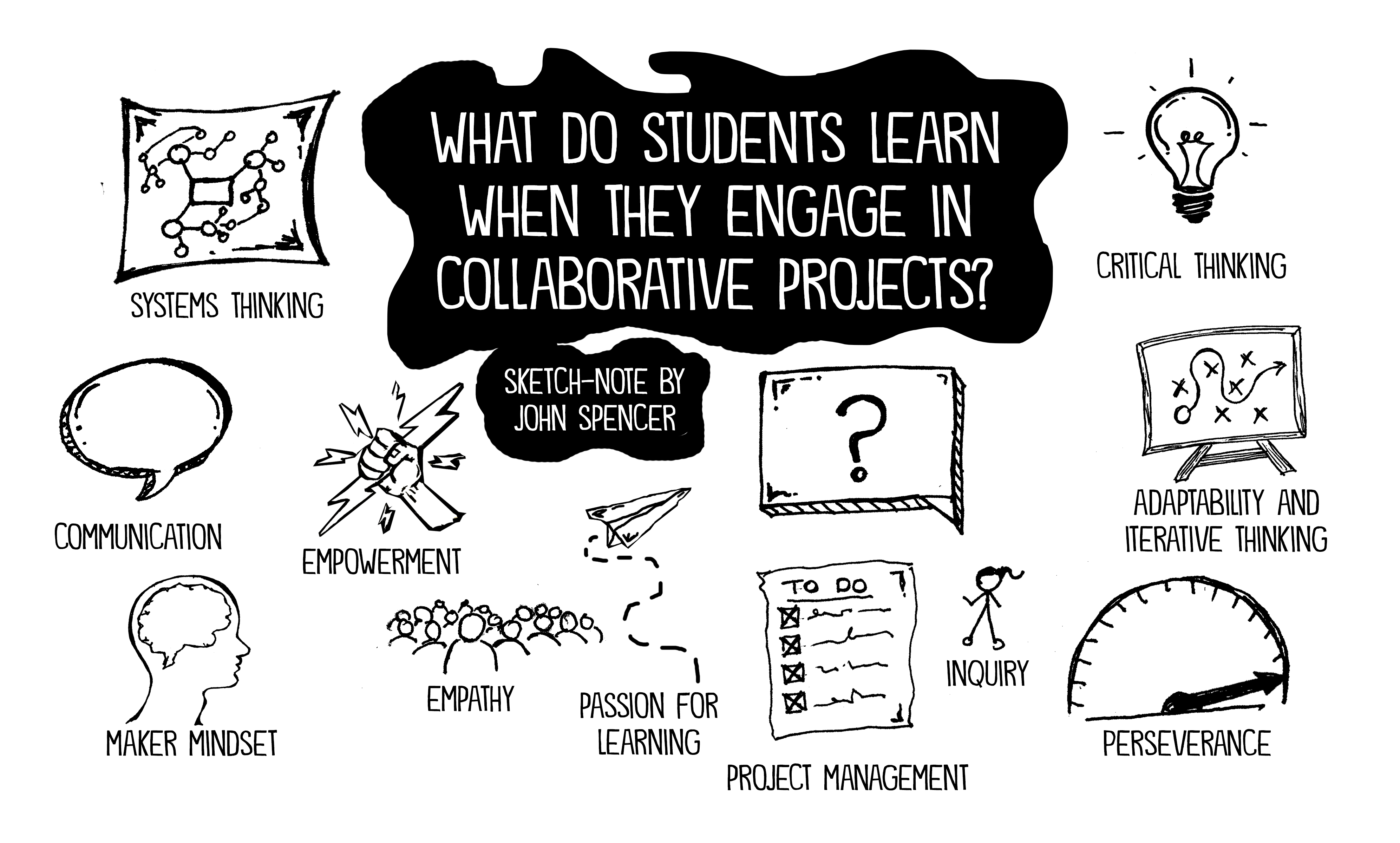 The Advantages of Collaborating on a Project